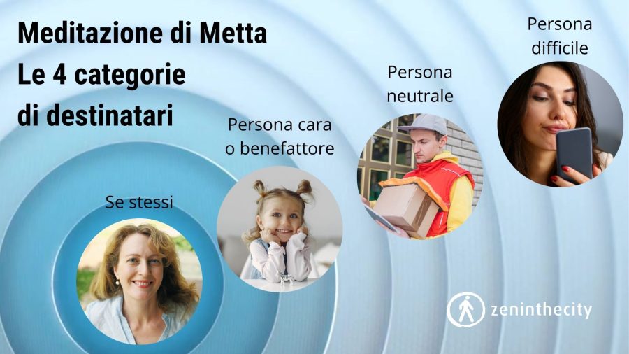 Le 4 categorie di destinatari della meditazione di metta